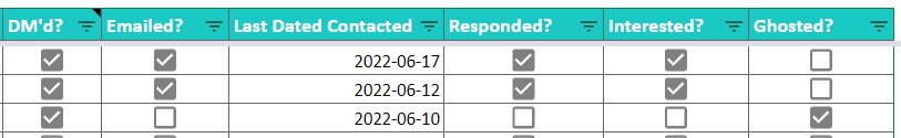 influencer outreach tracking example