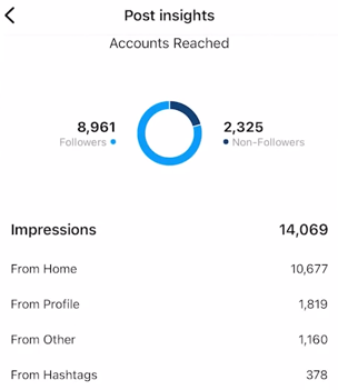 instagram analytics dashboard for influencer reporting