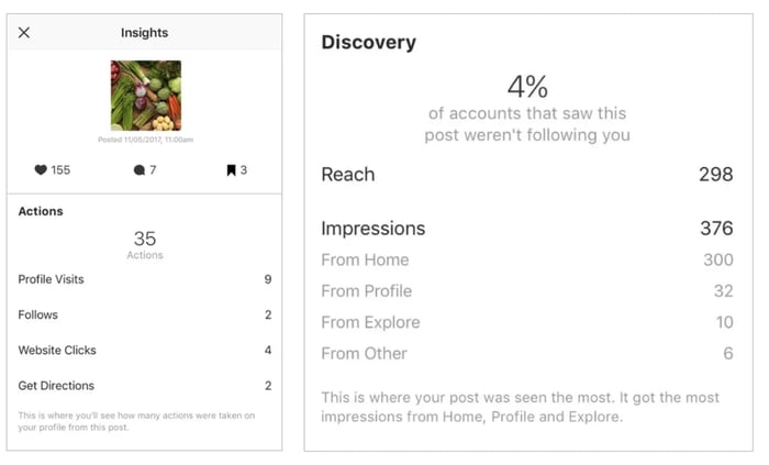 Instagram reach calculate in profile