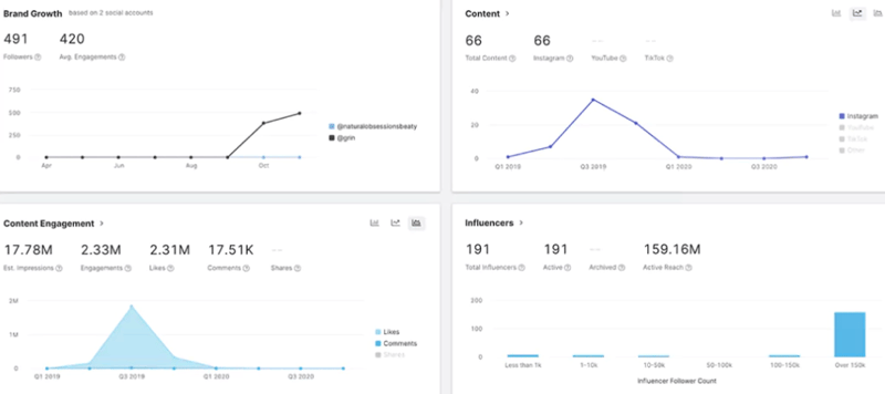 grin analytics dashboard