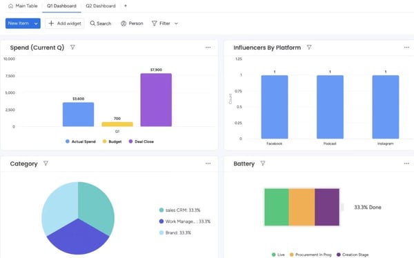 influencer campaign tracking using monday.com