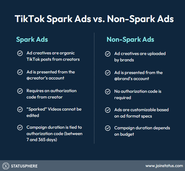 tiktok spark ad vs. non-spark ad inforgraphic