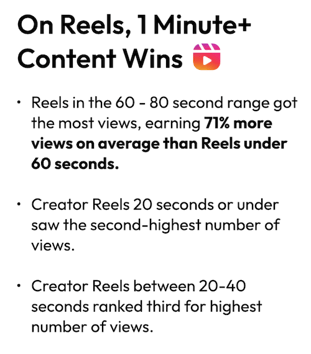 reels length data from statusphere