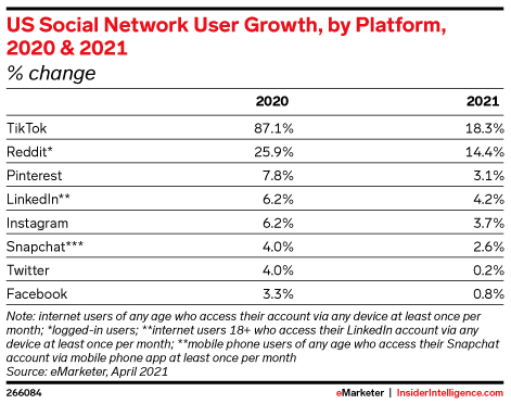 social media usage data