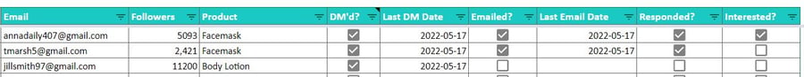 tracking influencer outreach in a spreadsheet