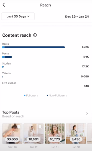 Instagram of influencer reach metrics on Instagram