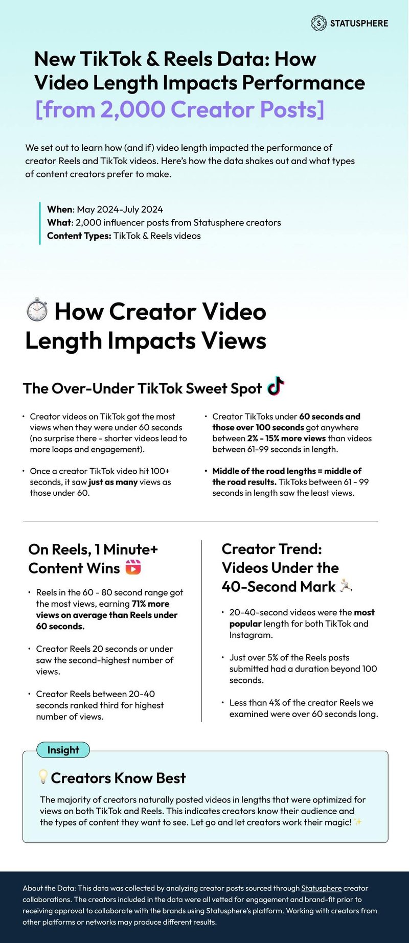 TikTok and Reels Video Length and how it impacts video performance - INFOGRAPHIC