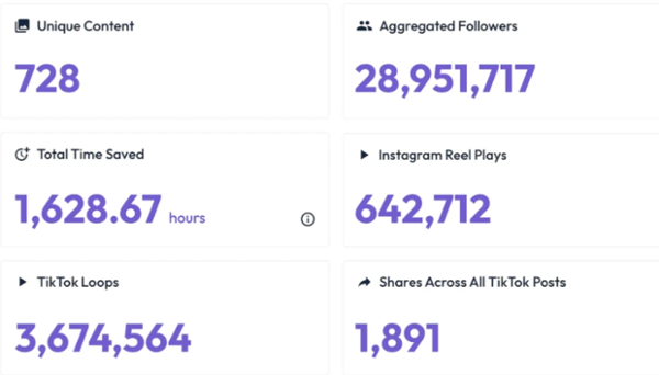 statusphere reach metrics dashboard