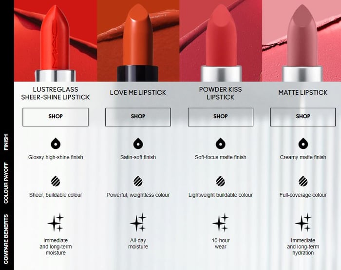 mac cosmetics comparison chart example