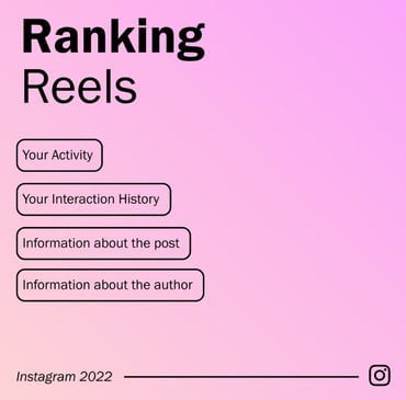How Instagram Ranks Reels