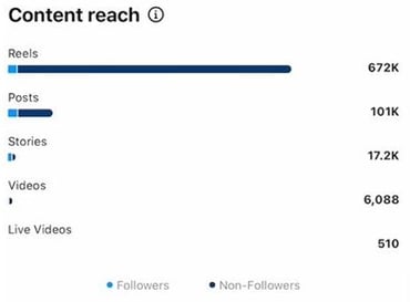 content reach graph