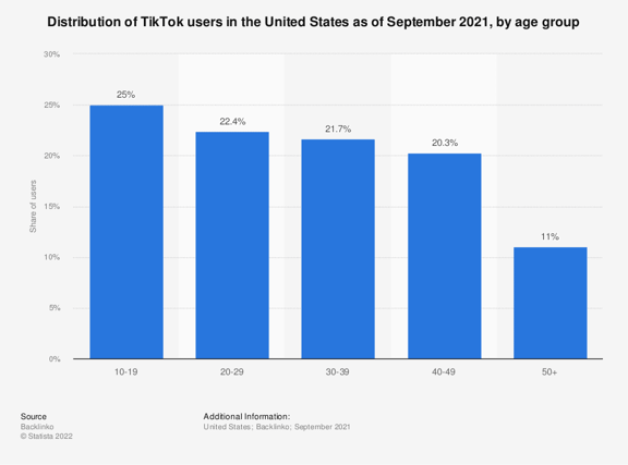 tiktok stats 1 (1)