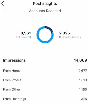 instagram post insights dashboard