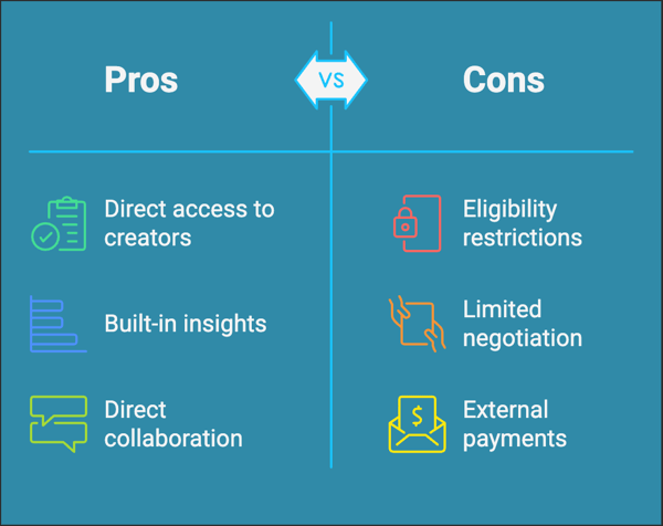 pros and cons of the instagram creator marketplace