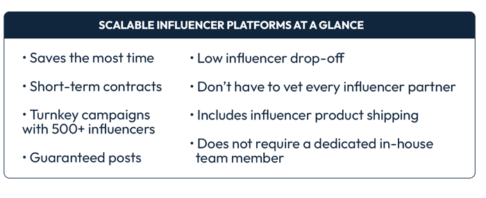 Scalable Influencer Marketing Platforms at a Glance