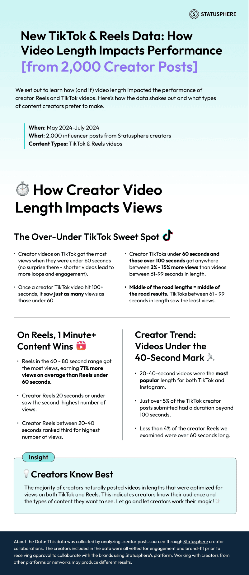 TikTok Reels Length Report September 2024