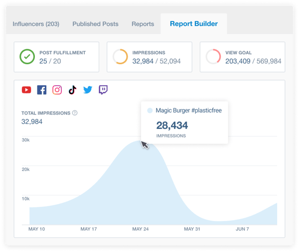 brandwatch report builder and analytics screenshot