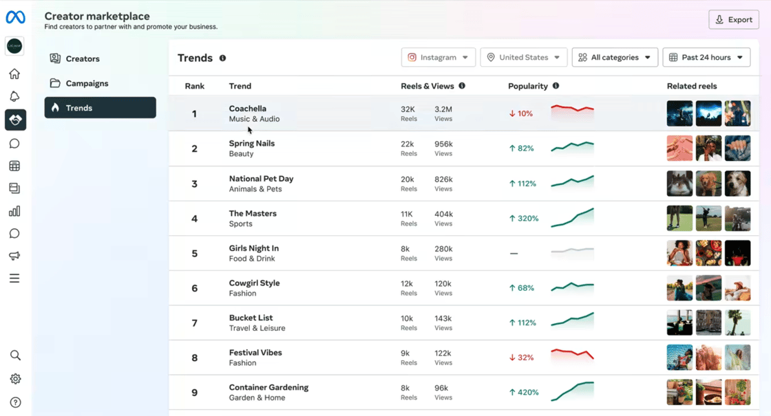 creator marketplace