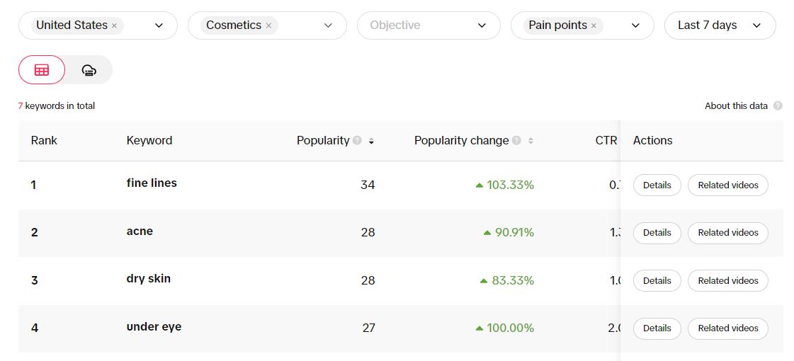 How to Run TikTok Spark Ads Right (Setup + Best Practices)