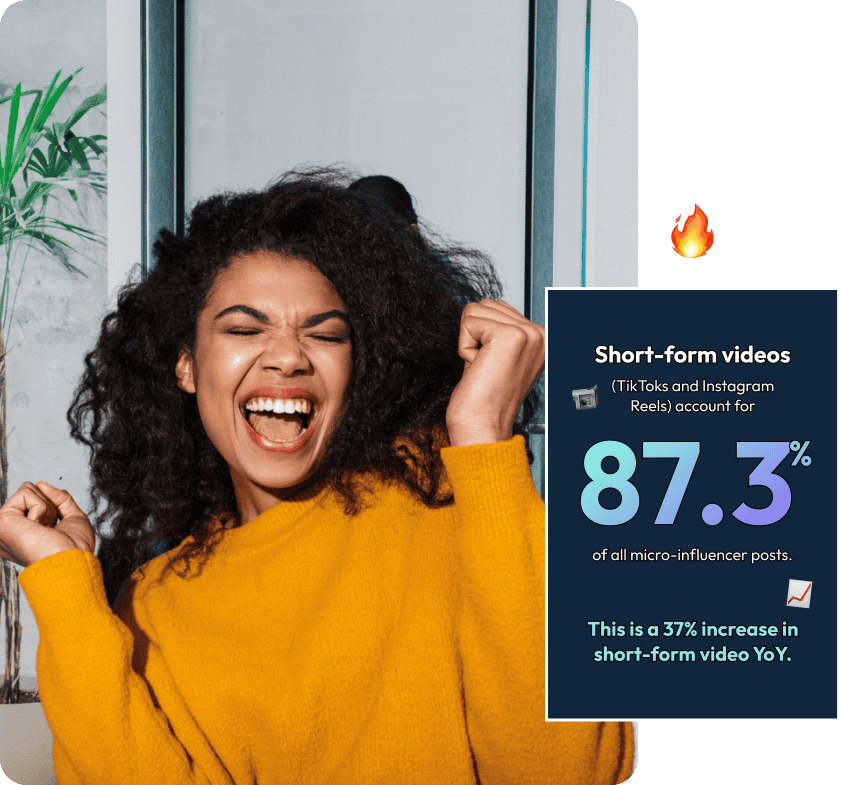 short form video stat - influencer content